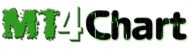 MT4 Data feed, Real time data NSE, Data Feed MCX