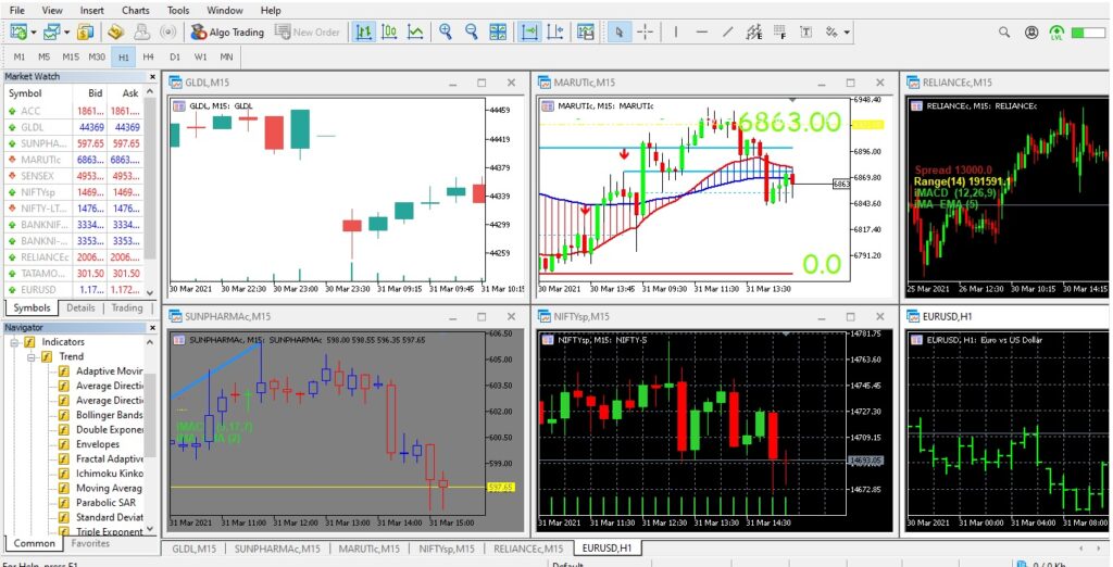 MT5 Data Feed, NSE data feed for MT5, Mcx Data feed for MT5