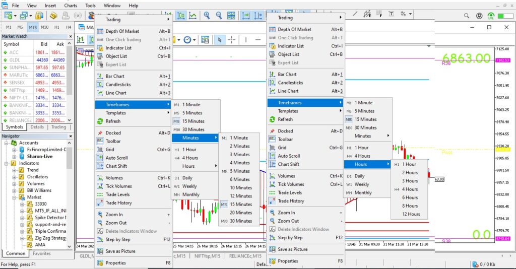 MT5 , 21 Timeframe,