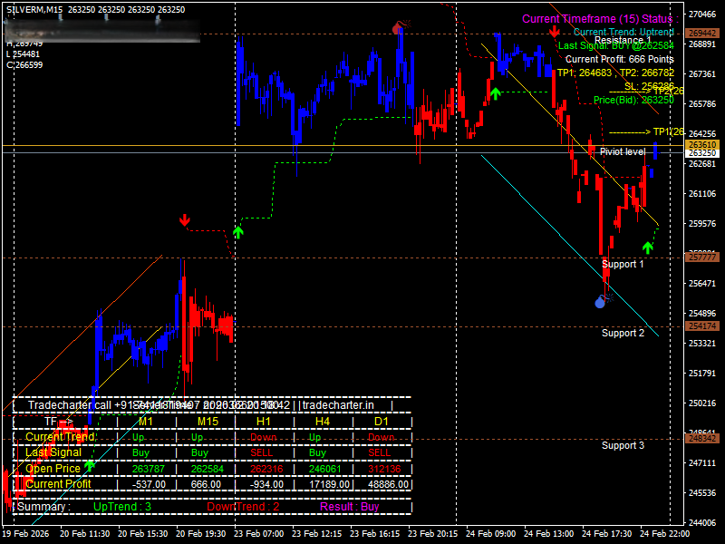 MT4Chart Real time Data